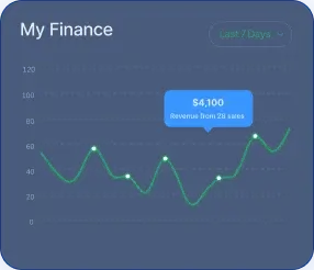 Crest Llyndra - Harnessing the capabilities of Decentralized Financial Systems
